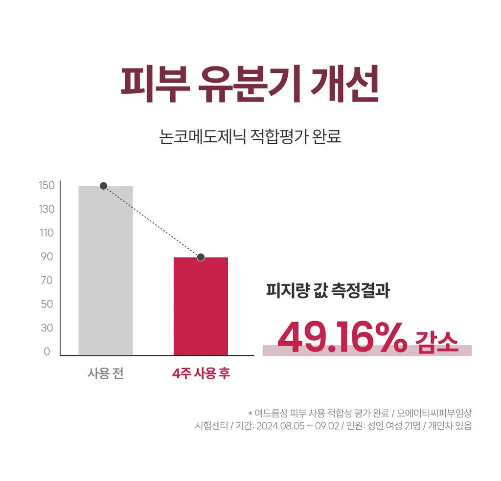 [광채/기미] 코페르 큐리페어 멜라크림 21ml 기획(+4ml) 상세페이지 31